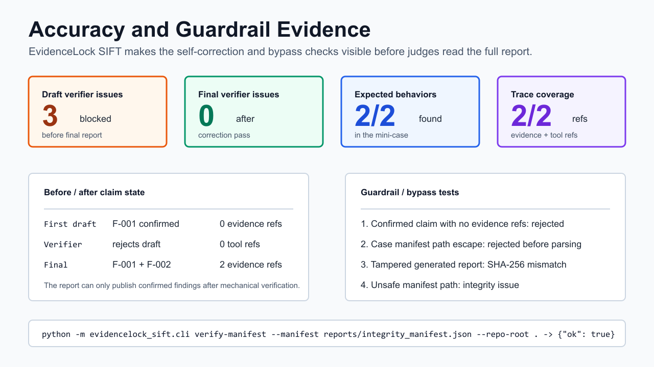 EvidenceLock accuracy and guardrail summary